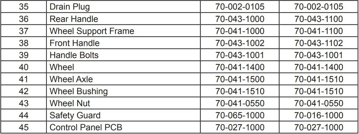 PCT MH-150T-DFV-A Master Heater User Manual - Parts List