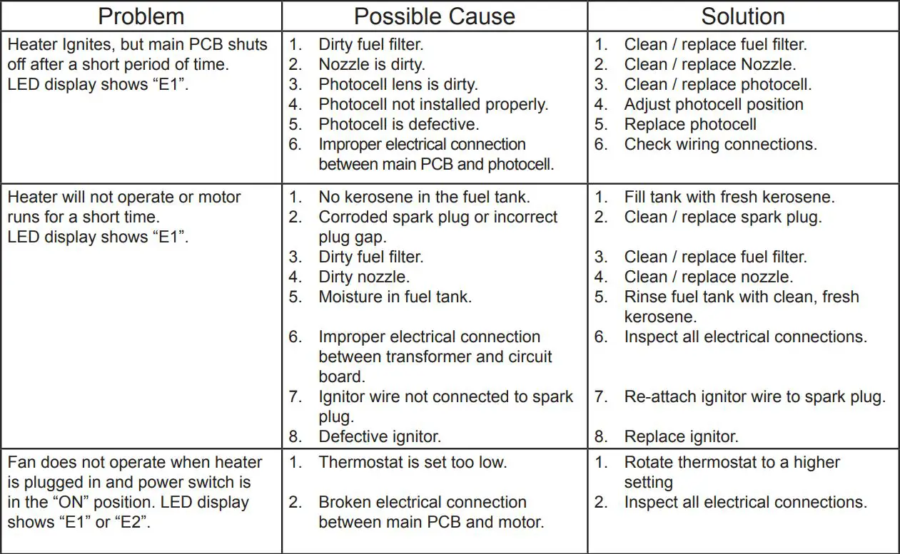 PCT MH-150T-DFV-A Master Heater User Manual - Troubleshooting Guide