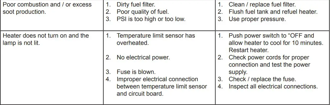 PCT MH-150T-DFV-A Master Heater User Manual - Troubleshooting Guide