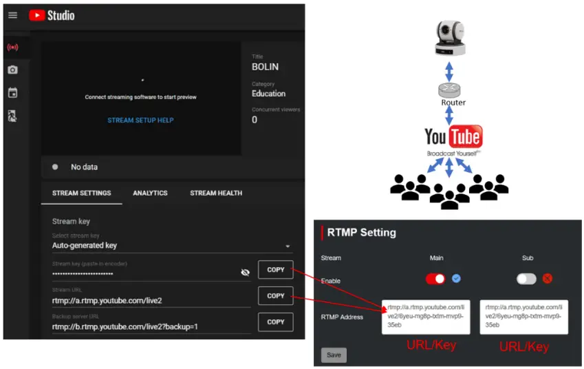 BOLiN TECHNOLOGY D Series D412 Dante AV PTZ Camera - FIG 11