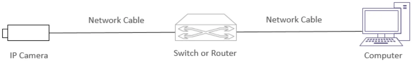 BOLiN TECHNOLOGY D Series D412 Dante AV PTZ Camera - FIG 2