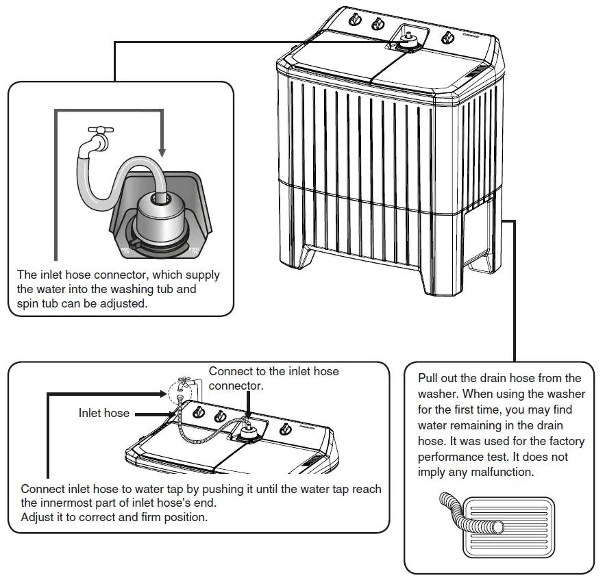 Panasonic NA-W120G1 Twin-Tub Electric Washing Machine FIG 5