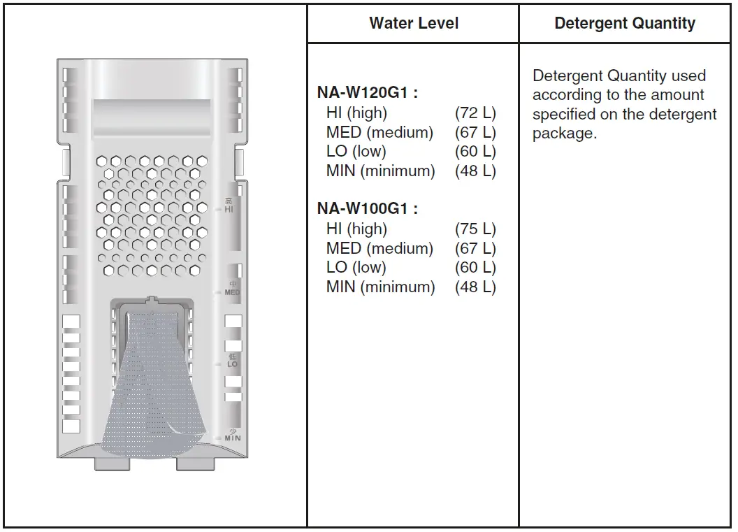 Panasonic NA-W120G1 Twin-Tub Electric Washing Machine FIG 7