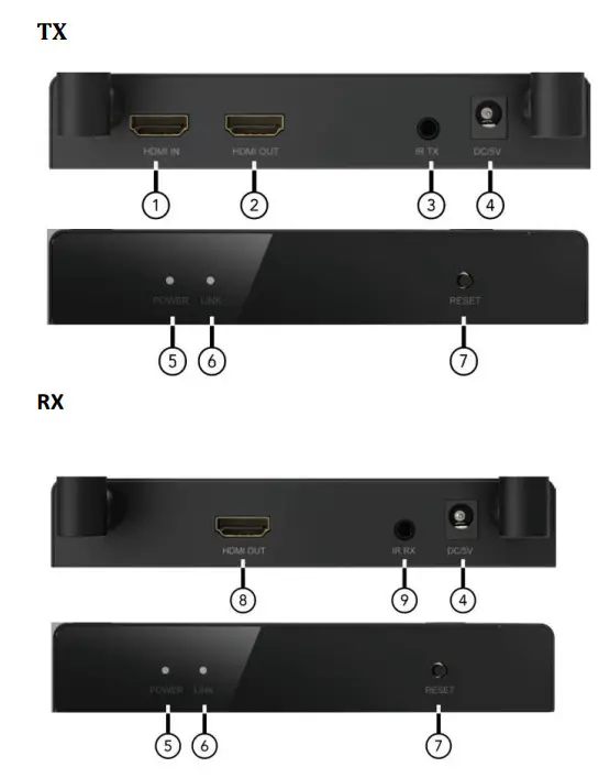 5 GHz 4K Wireless HDMI Extender Transmitter Receiver System - Ports and Interfaces