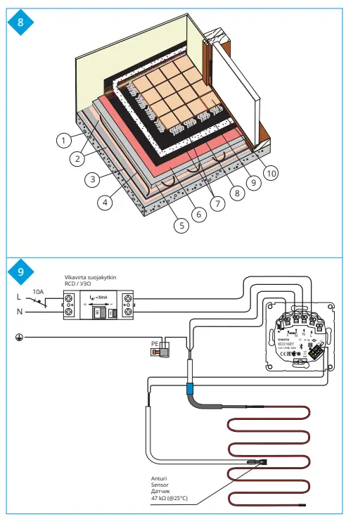 ENSTO-EFHTK4-Floor-Heating-Cable-5