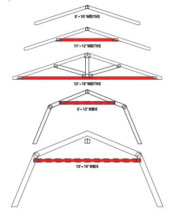TUFF-SHED-WHAT-TO-EXPECT-fig-5