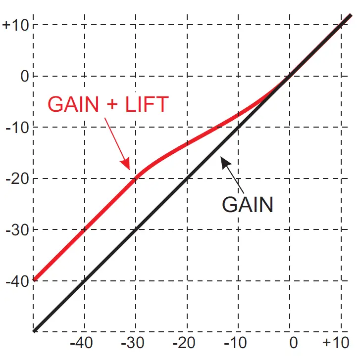 DRAWMER 1972 DUAL MIC-LINE-INST Preamplifier 1