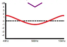 DRAWMER 1972 DUAL MIC-LINE-INST Preamplifier 6