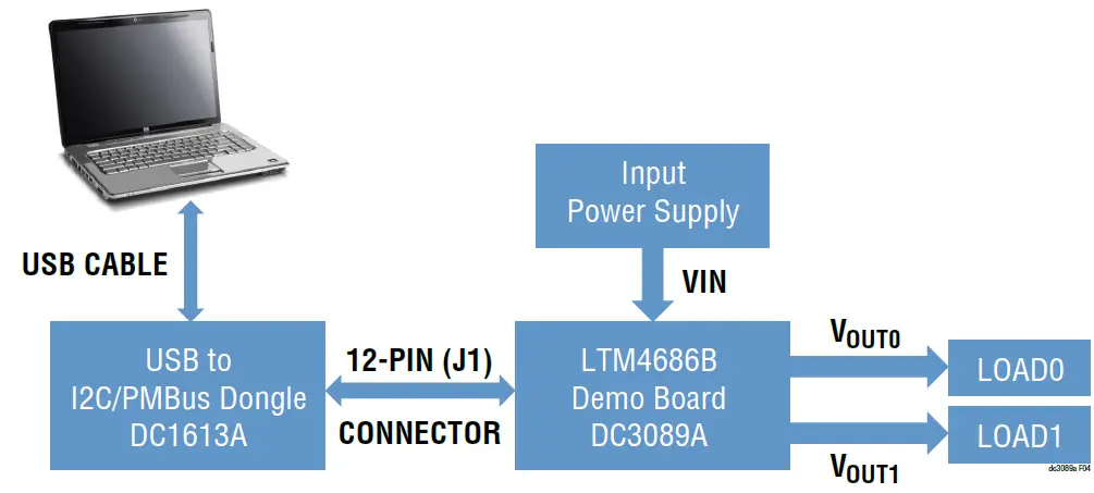 Analog Devices DC3089A Dual 14A or Single 28A µModule Regulator 04