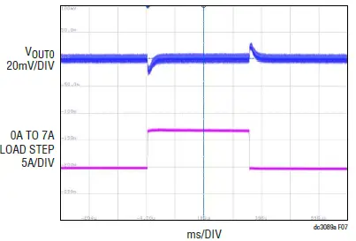 Analog Devices DC3089A Dual 14A or Single 28A µModule Regulator 07