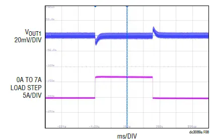 Analog Devices DC3089A Dual 14A or Single 28A µModule Regulator 08