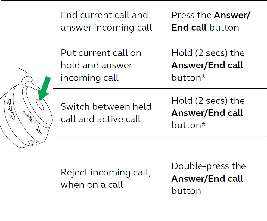 Jabra Evolve2 85-UC Wireless Headphones-29