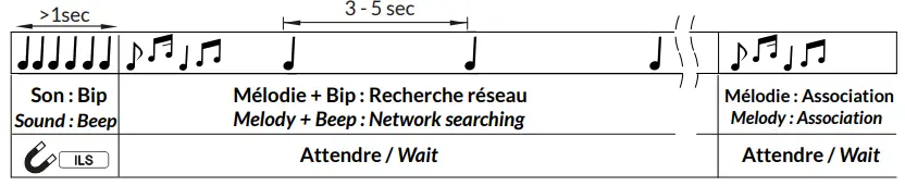 WATTECO-Clos’O-50-70-108-LoRaWA-NGateway-Sensor-FIG-2