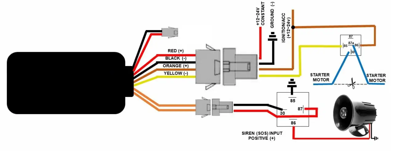MONGOOSE SP904 Security Upgrade Pack