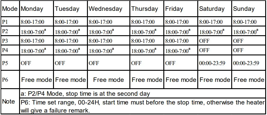 TRISTAR-KA-5075-2000-Watt-Electric-Heater-fig-4