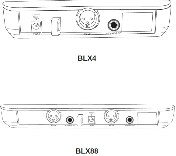 SHURE BLX Wireless System - Back Panel