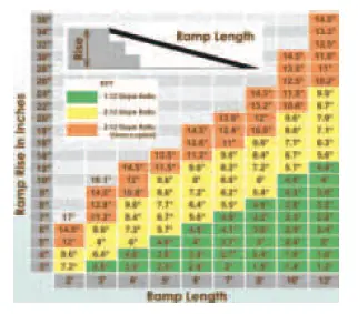 RHYTHM HEALTHCARE LR060TH 6 Inch Threshold Ramp fig 1