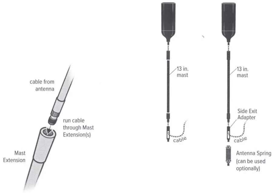 Antenna Assembly