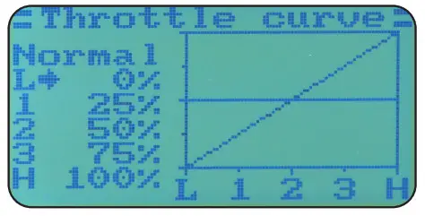 JAMARA FCX6 Pro Transmitter - Throttle curve