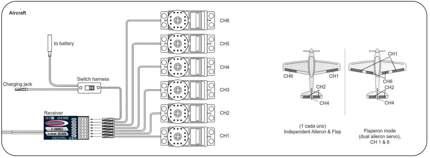 JAMARA FCX6 Pro Transmitter - fig7