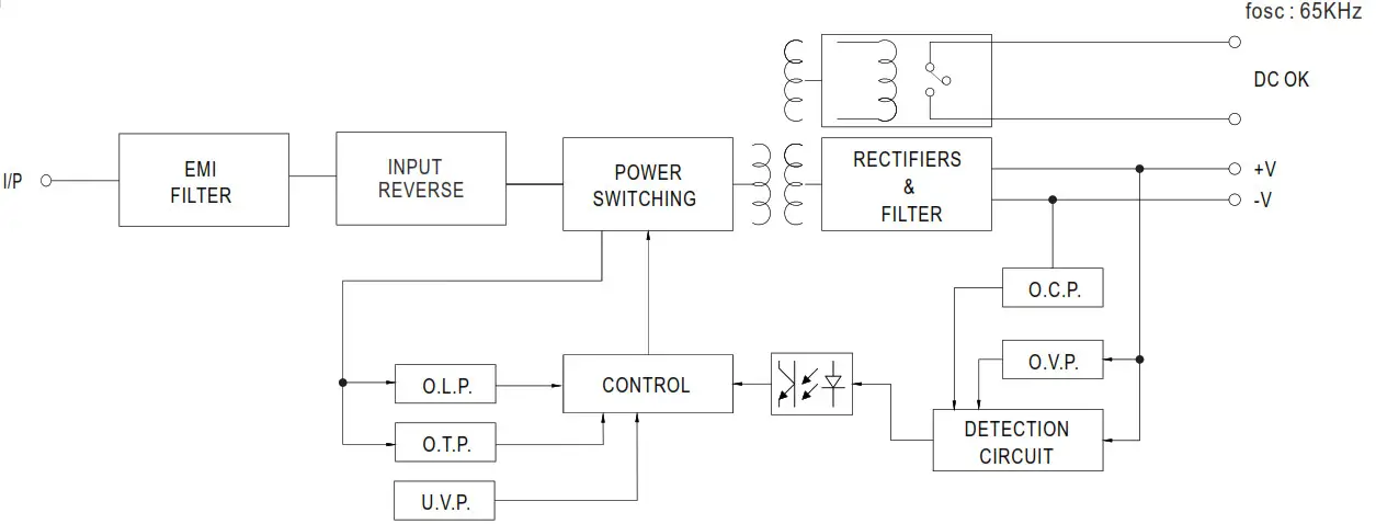 MW DDRH 60 Series 60W Ultra Wide Input DIN Rail Type DC DC Converter - Block Diagram