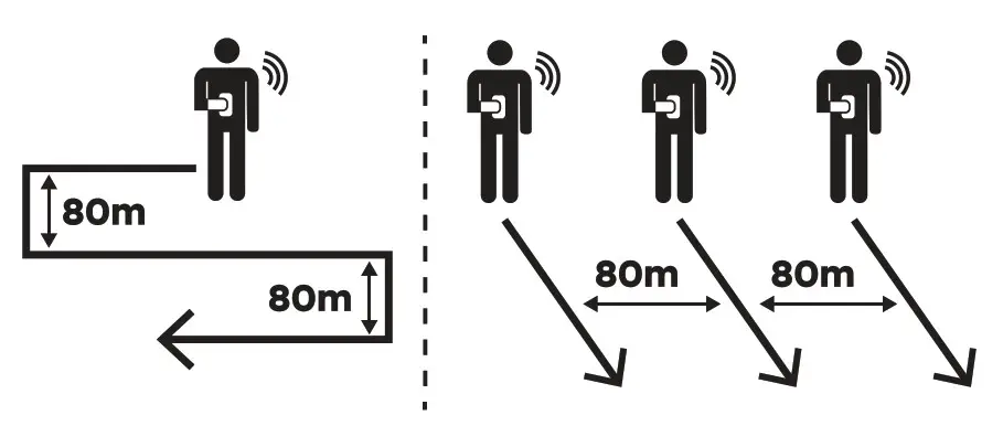 arva Neo BT Pro Avalanche Transceivers - fig14