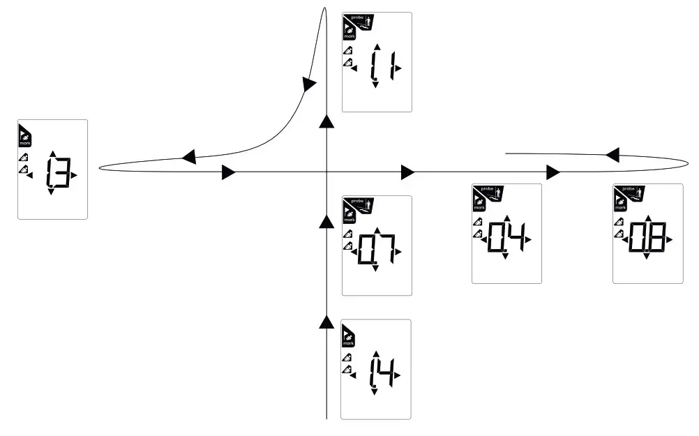 arva Neo BT Pro Avalanche Transceivers - fig22