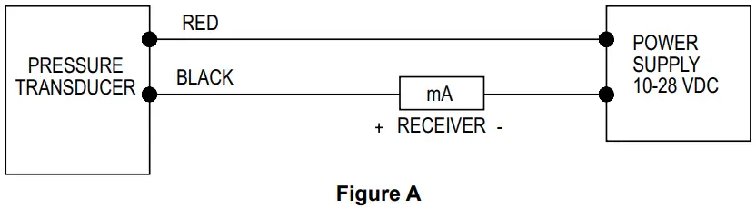 Mercoid Series SBLTX Submersible Level Transducer - fig