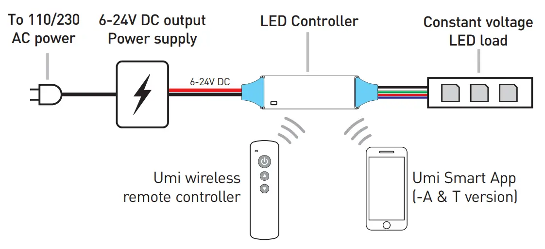 Rayrun MP10-40 LED Controller Umi Smart Wireless FIG 4