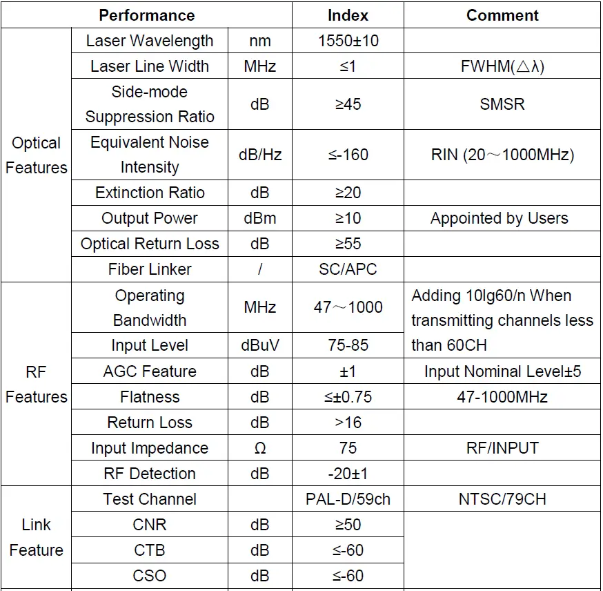 Baudcom-BD-OP-SAT-15-1550nm-Directly-Modulated-Optical-Transmitter-fig-3