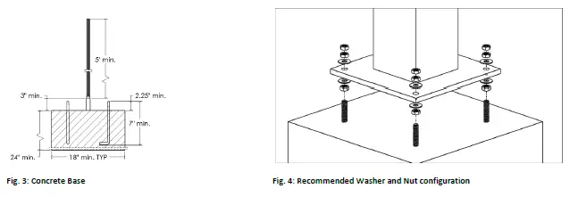 PHILIPS and TEMRO EVOCHARGE Concealed 4 Inch Pedestal-5
