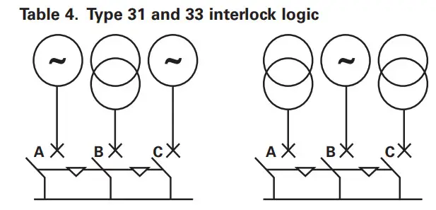 EATON IL0131079EN Installation and Removal Instructions for Series NRX NF Fixed Breaker three way Cable Interlock Kit - Figure 13