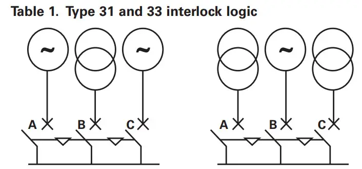 EATON IL0131079EN Installation and Removal Instructions for Series NRX NF Fixed Breaker three way Cable Interlock Kit - Figure 2