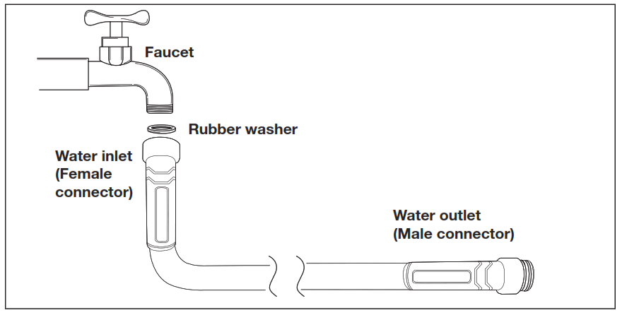 AQUAJOE AJFJH50-58-MAX FIBERJACKET Hose - Fig