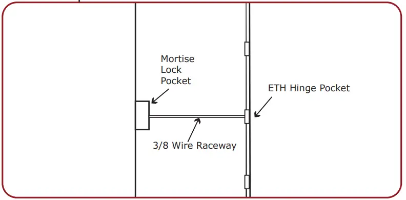 COMMAND ACCESS TECHNOLOGIES LPM190 Series Mortise Lock - fig 1