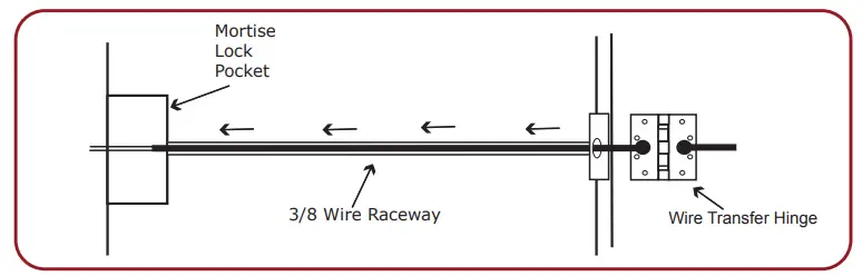 COMMAND ACCESS TECHNOLOGIES LPM190 Series Mortise Lock - fig 2