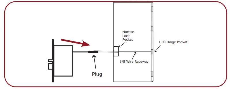 COMMAND ACCESS TECHNOLOGIES LPM190 Series Mortise Lock - fig 6