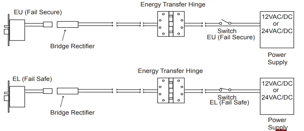 COMMAND ACCESS TECHNOLOGIES LPM190 Series Mortise Lock - fig 7