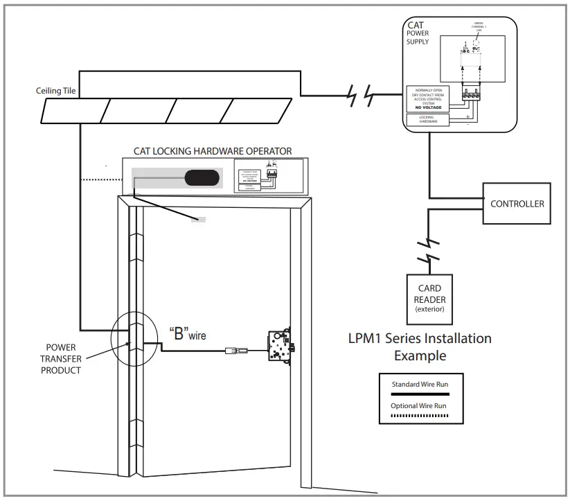 COMMAND ACCESS TECHNOLOGIES LPM190 Series Mortise Lock - fig