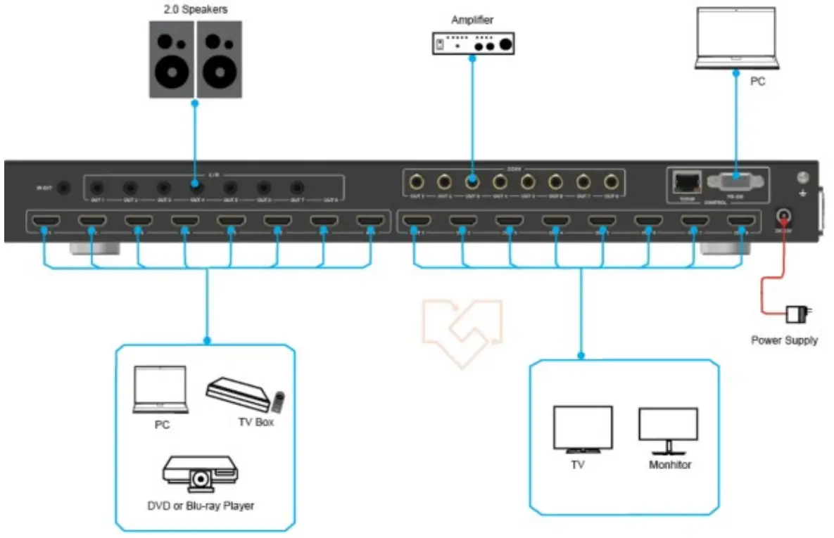 VigilLink VLMX 0808E 8x8 HDMI 2 0 Matrix 18Gbps Switch - Figure 3