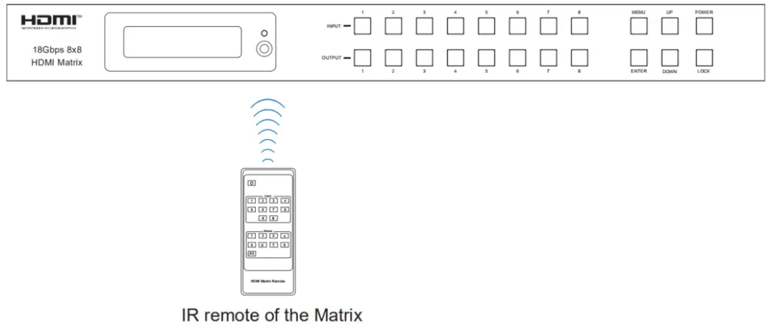 VigilLink VLMX 0808E 8x8 HDMI 2 0 Matrix 18Gbps Switch - Ir Remote