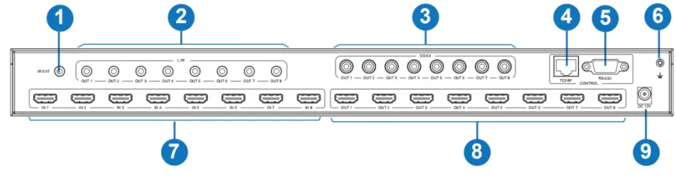 VigilLink VLMX 0808E 8x8 HDMI 2 0 Matrix 18Gbps Switch - Rear Panel