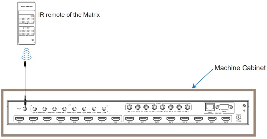 VigilLink VLMX 0808E 8x8 HDMI 2 0 Matrix 18Gbps Switch - diagram