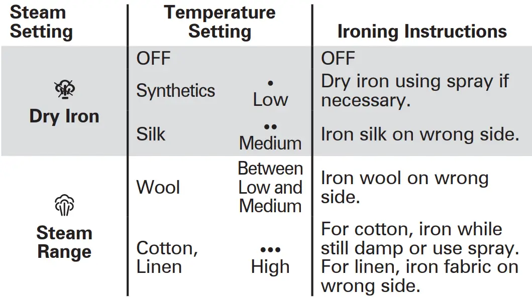 CHI-13106-Steam-Iron-for-Clothes-fig-5