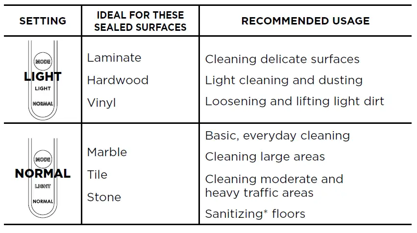 INTELLIGENT STEAM CONTROL®