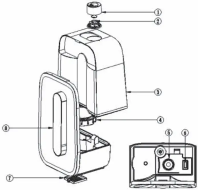 Important Components