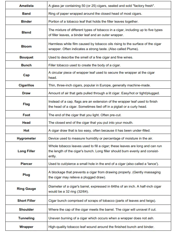 Whynter 4.2cu.ft. Cigar Cabinet Cooler and Humidor with Humidity Temperature Control - About Cigars -Terminology