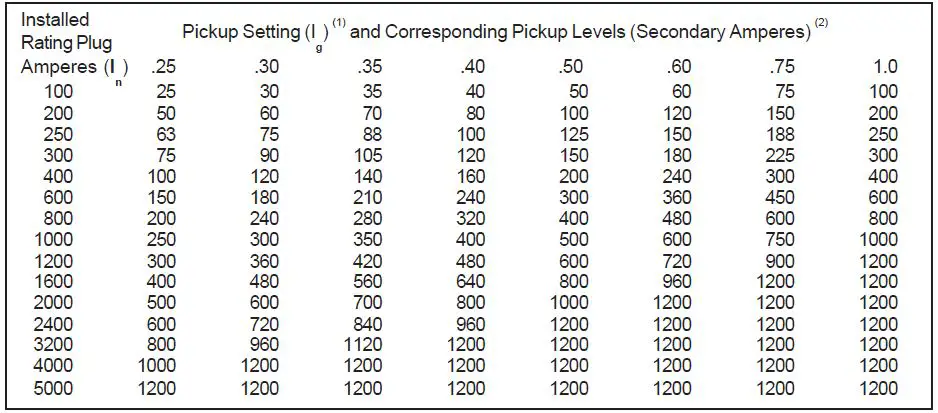 ATEK 140D481G0 Series Cutler Hammer-3