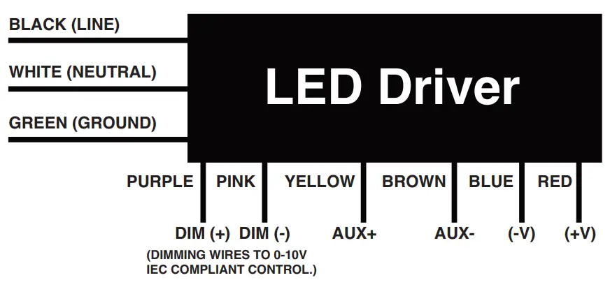 Standard Wiring Diagram