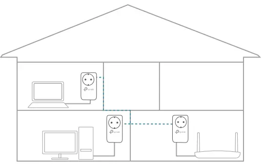 tp-link-TL-PA4020P-AV600 -2-port-Pass-through-Power-line-Adapter-FIG10
